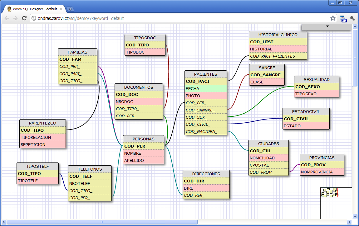 Screenshot of WWW SQL Designer