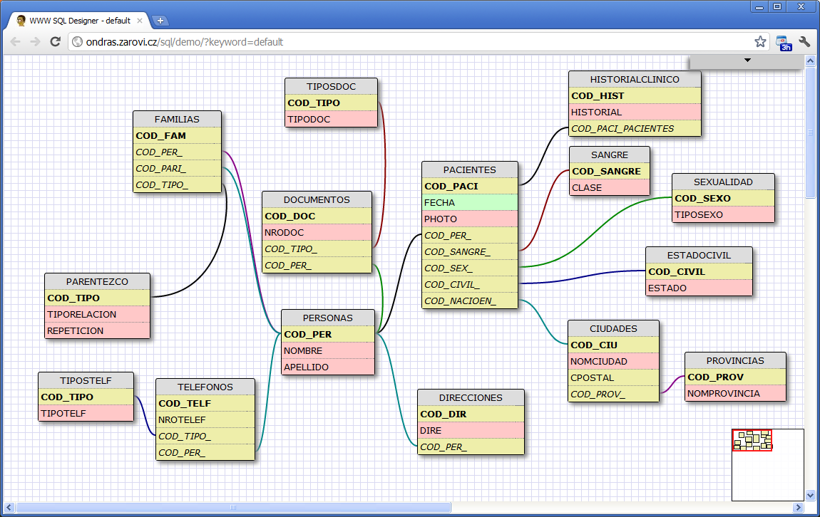 View Tools To Design Software Architecture transparant - Architecture Boss