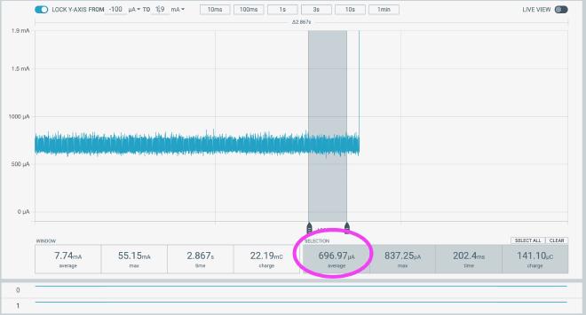 Power Profiler II showing 700µA draw while deep sleeping