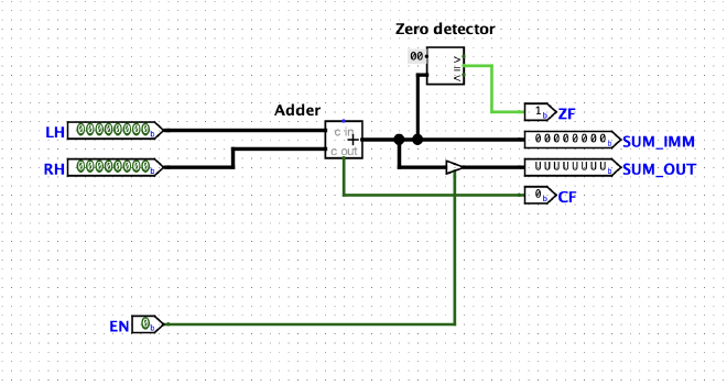 ALU in logisim
