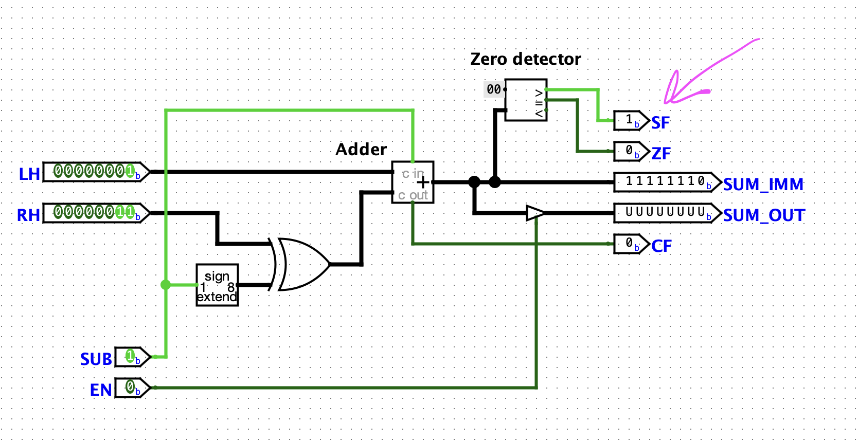ALU showing sign flag from comparitor