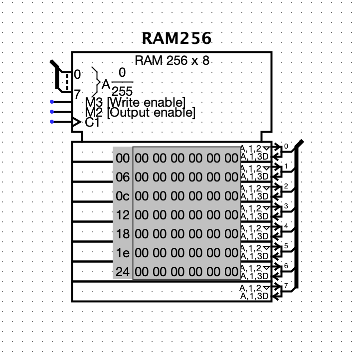 RAM Module