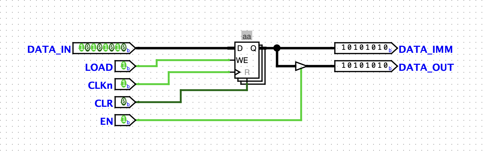 Generic register loaded