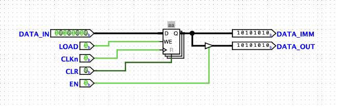 Generic register loaded