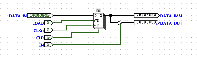 Generic register