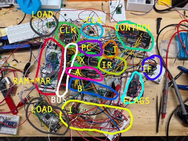 A photo of the full build with various areas crudely circled in mspaint