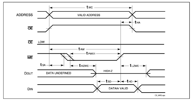 Timing diagram for writing to the IS62C256AL. It is a screenshot from the datasheet.