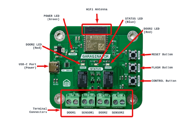 GARAGINATOR Overview